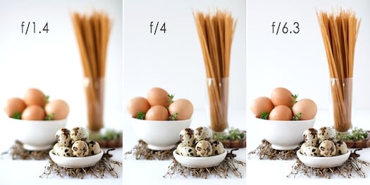 aperture aperture